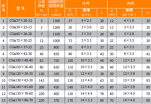 1/200801031204258995