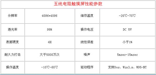 1/200801091044479492