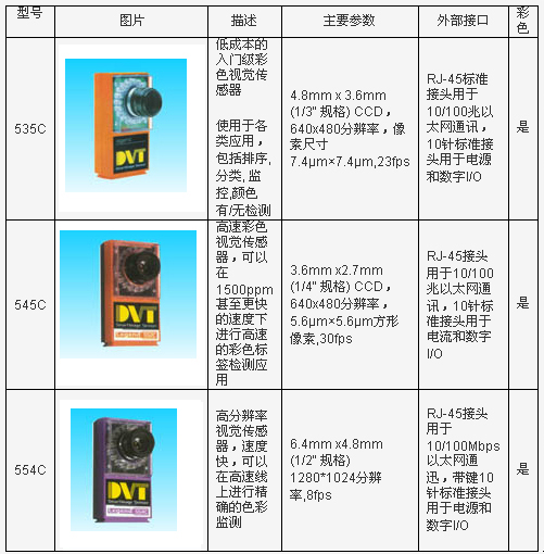 1/200801171502186658