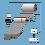 翠歐 飛剪控制器