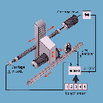 翠歐 追剪控制器