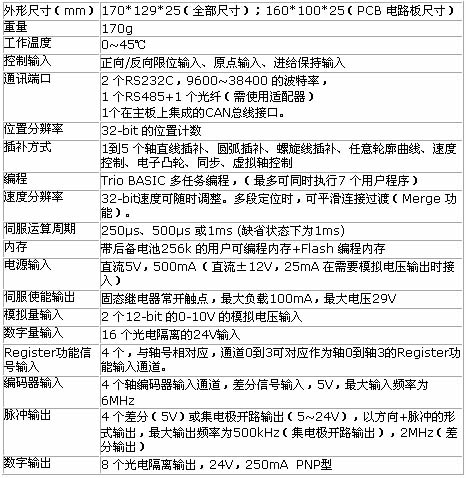 1/200801210950194771