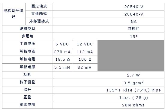 1/200801300854197054