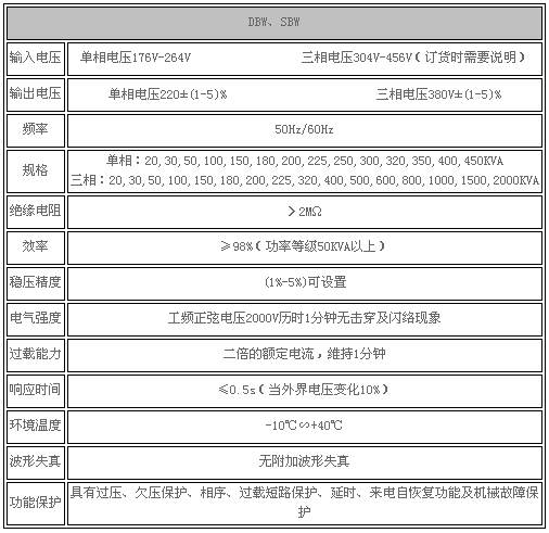 0/200810171141328903