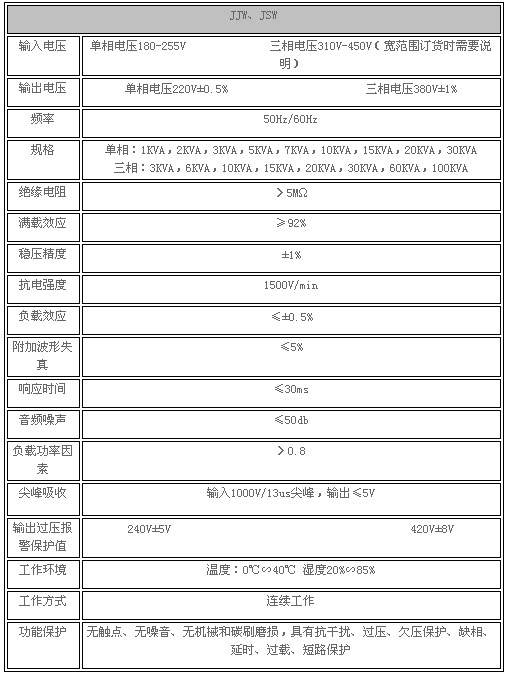 0/200810171147039791