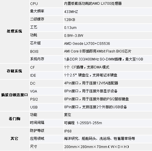 0/200810220857199561