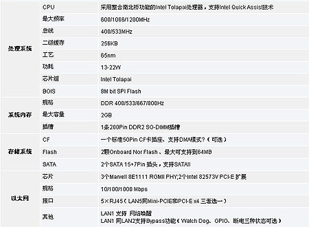 0/200810220902352559