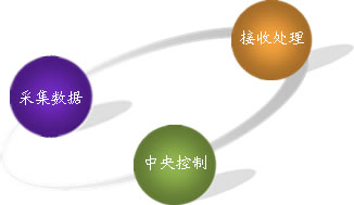 0/200810241039345967