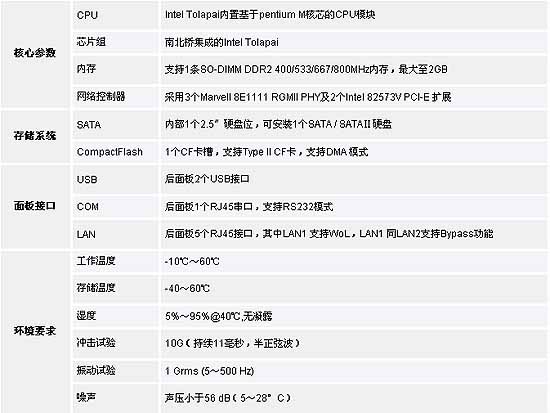 0/200810271136174275