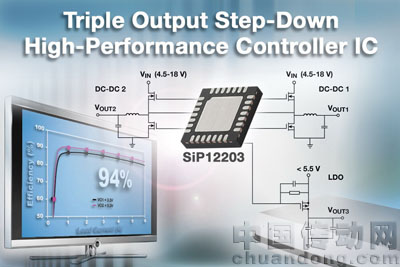 Vishay Siliconix 推出新型三輸出降壓控制器 IC