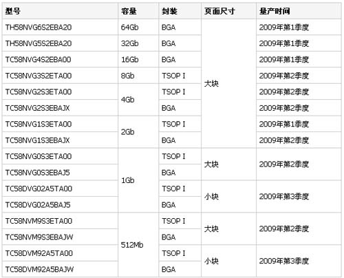 0/200810300854021528