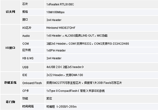 0/200810300909018517