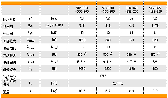 0/200810300925112674