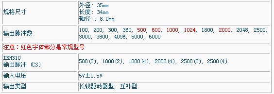 1/200811141645158320