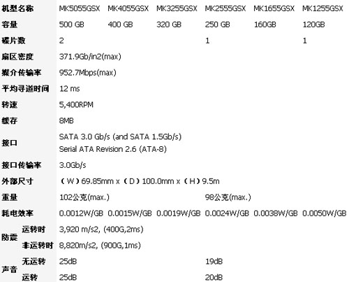 1/200811201101475128