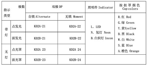 1/200811201624221197