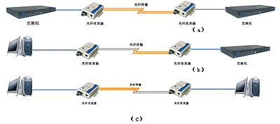 1/200811260905576017