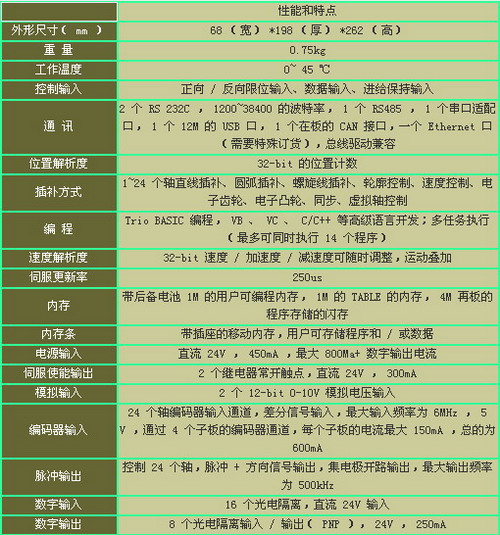 1/200811271123418049