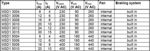 1/200811280909012927