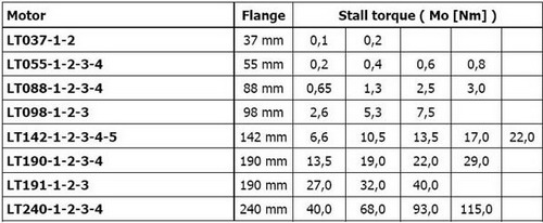 1/200811280930139920