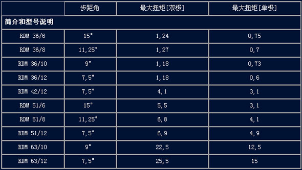 1/200811291500033266