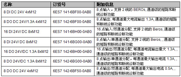 2/200812011426439959