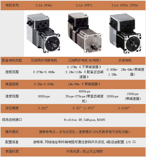 2/200812011532061385