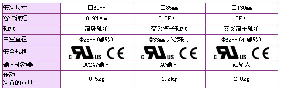 2/200812021149082087