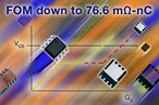 Vishay Siliconix推出首款采用TurboFET™技術第三代功率MOSFET