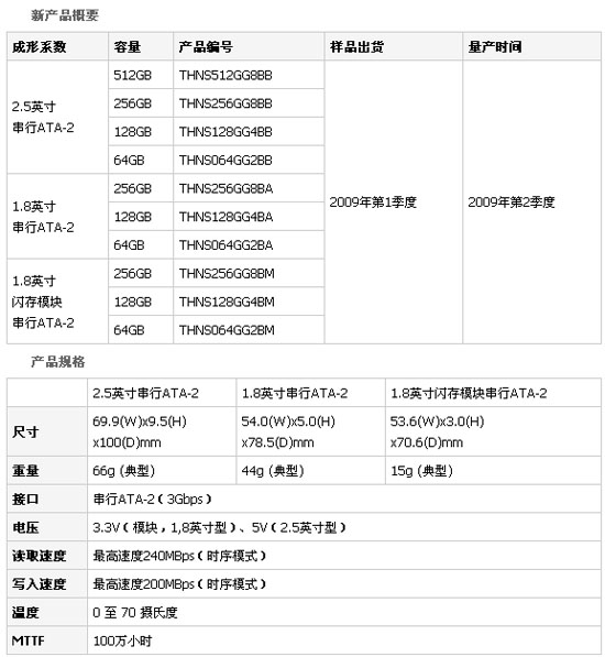 2/200812190900225647