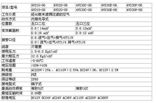 2/200812311601198305