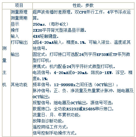 2/200802151357424205