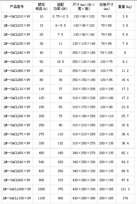 3/200803031052225956