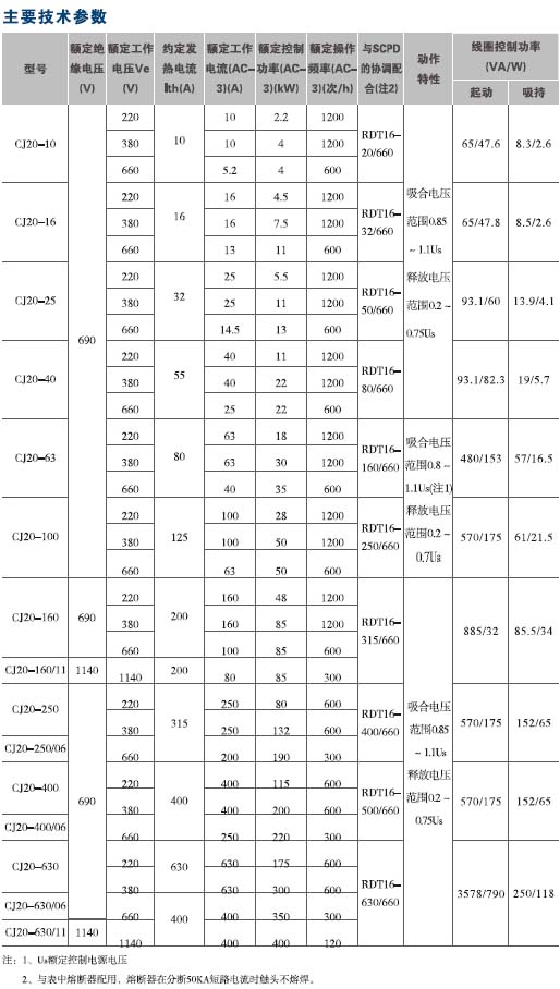 3/200803031538423689