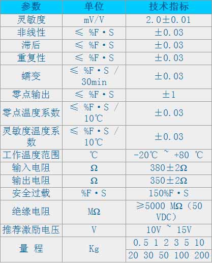 3/200803041520281516