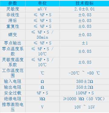 3/200803041531132449