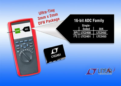 凌力爾特公司推出16位增量累加ADC LTC2451和LTC2452
