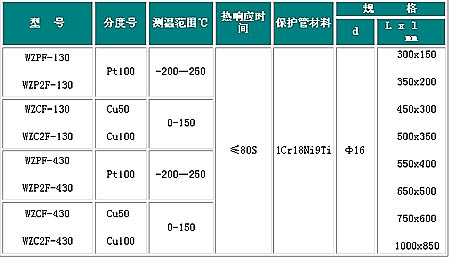 4/200804251504251573