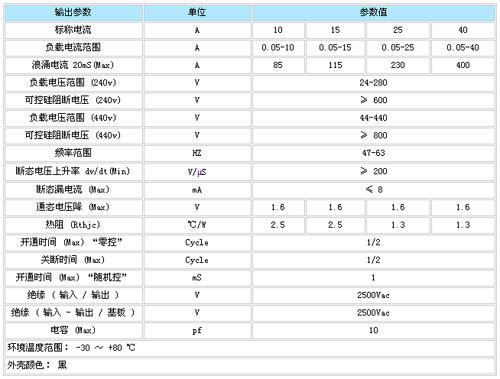 4/200804291433215524