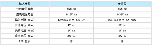 4/200804291446299549