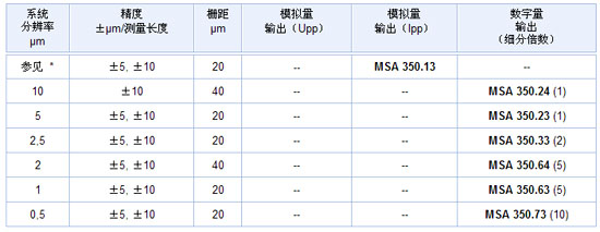 5/200805051518158948