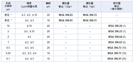 5/2008050515245126193