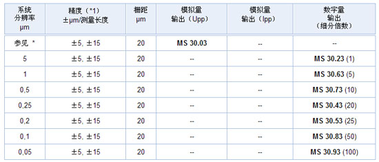 5/200805051714031322