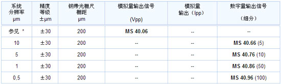 5/200805061516383610