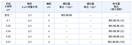 5/200805061525333095