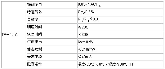5/2008051311540933262