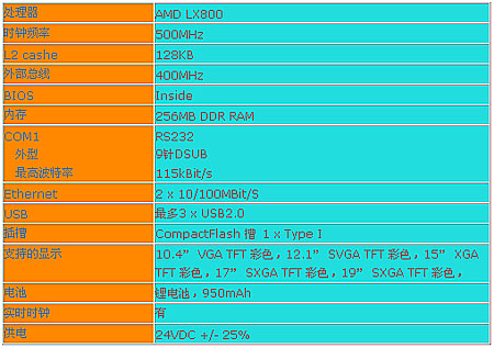 5/200805270934019312