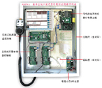 大連光洋 GDS07 高檔總線開放式數(shù)控系統(tǒng)硬件結(jié)構(gòu)