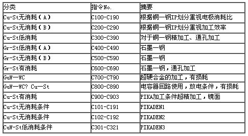 7/200807170944348902