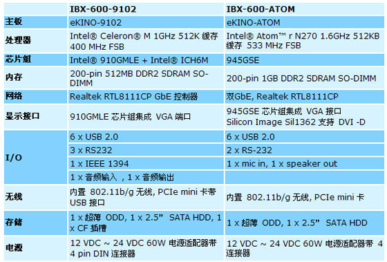 1/200901120945455644